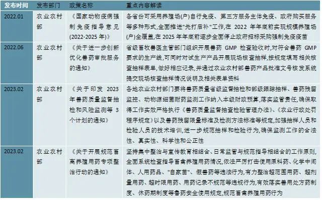 2023獸藥行業(yè)國家相關(guān)政策及發(fā)展規(guī)劃解析