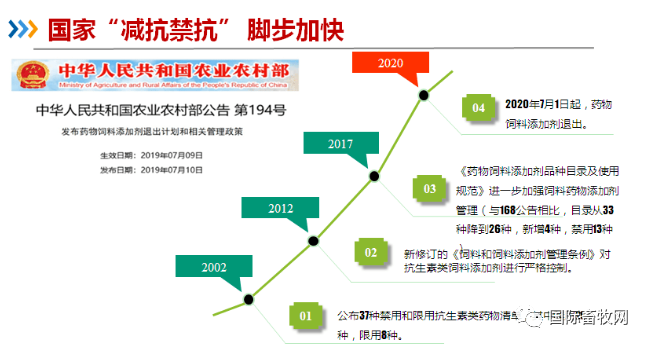 養(yǎng)殖減抗告別過度用藥時代