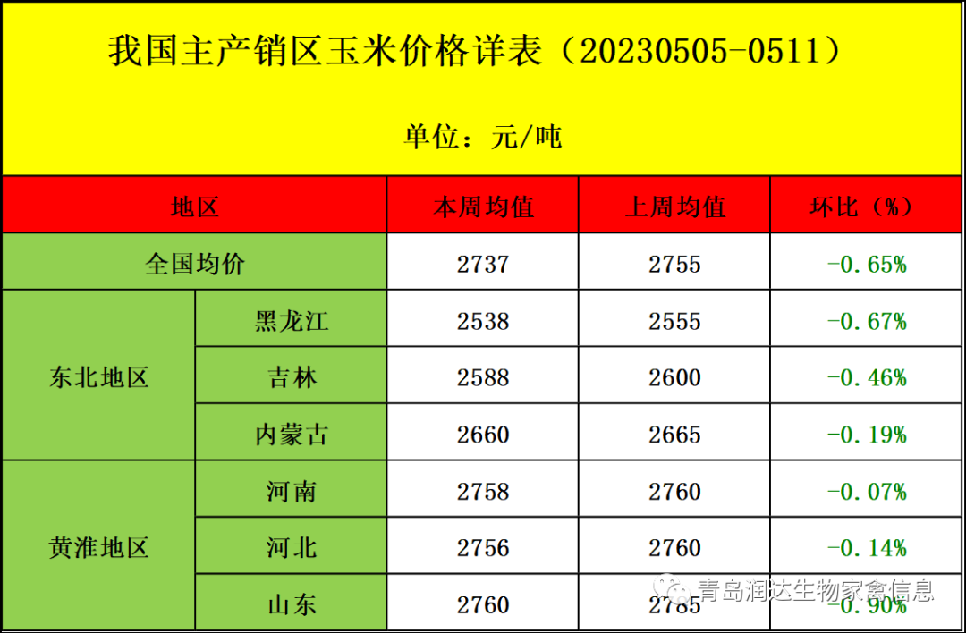 肉雞市場(chǎng)行情匯總