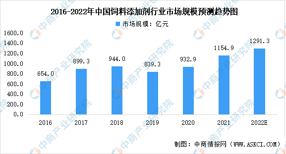市場規(guī)模穩(wěn)步增加