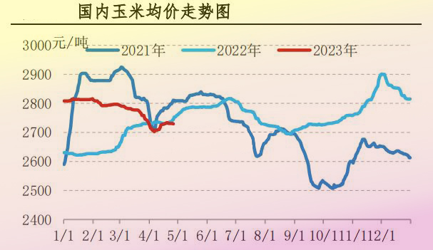 4月肉雞市場行情分析及5月預(yù)測