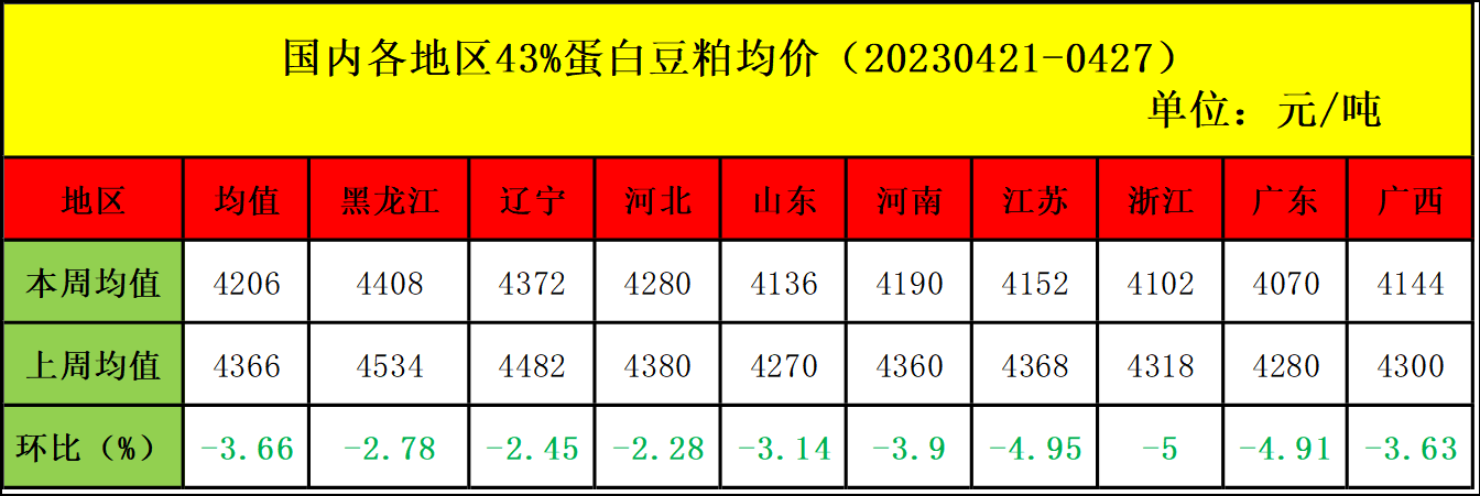 肉雞市場(chǎng)行情匯總