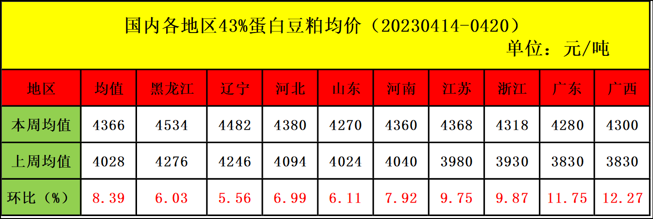 肉雞市場(chǎng)行情匯總