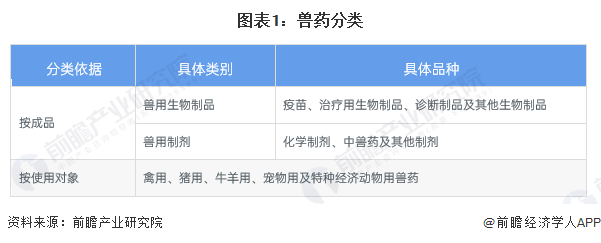 獸藥行業(yè)的產(chǎn)業(yè)鏈