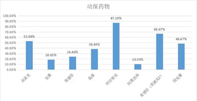 2023年3月白羽肉雞疫病檢測(cè)分析報(bào)告