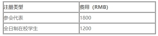  注冊費標準