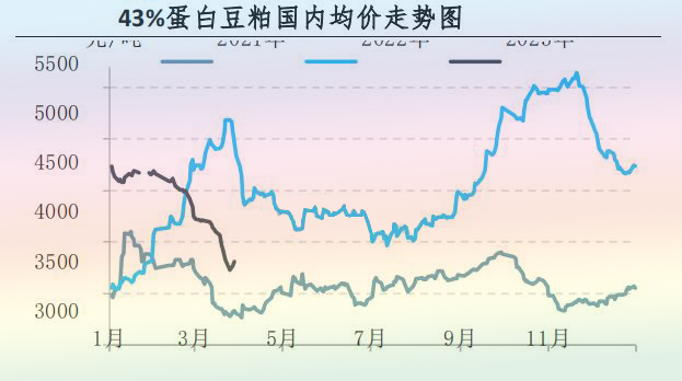 3月肉雞市場(chǎng)行情分析及4月預(yù)測(cè)