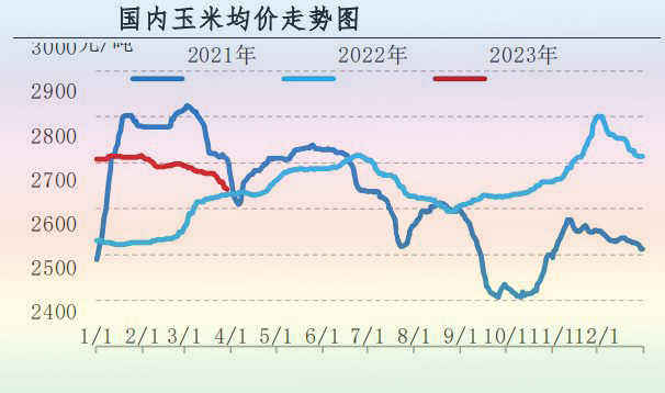 3月肉雞市場(chǎng)行情分析及4月預(yù)測(cè)