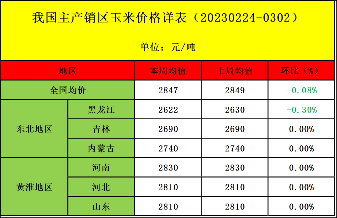 肉雞市場(chǎng)行情匯總