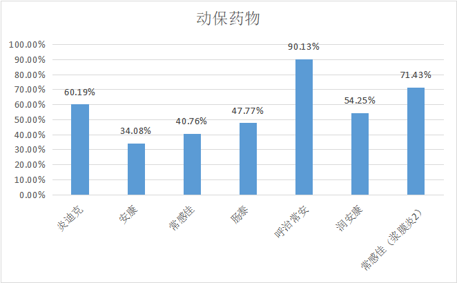 2023年2月白羽肉雞疫病檢測(cè)分析報(bào)告