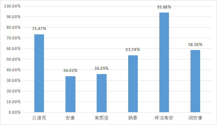 2023年1月白羽肉雞疫病檢測(cè)分析報(bào)告
