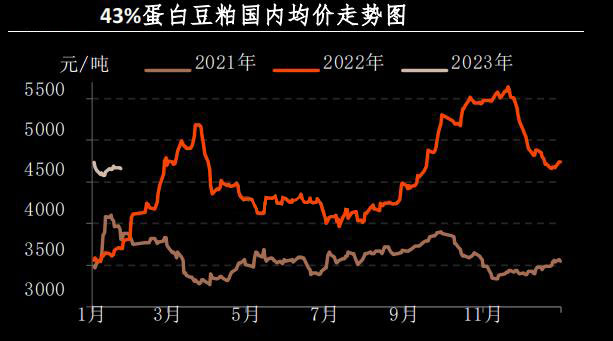 1月肉雞市場(chǎng)行情分析及2月預(yù)測(cè)