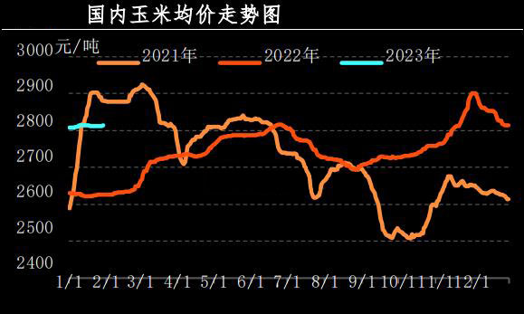 1月肉雞市場(chǎng)行情分析及2月預(yù)測(cè)
