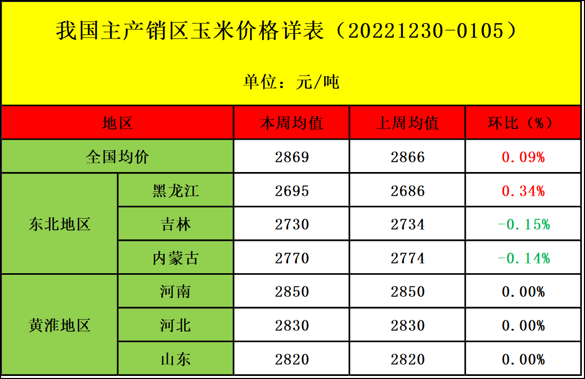 肉雞市場(chǎng)行情匯總