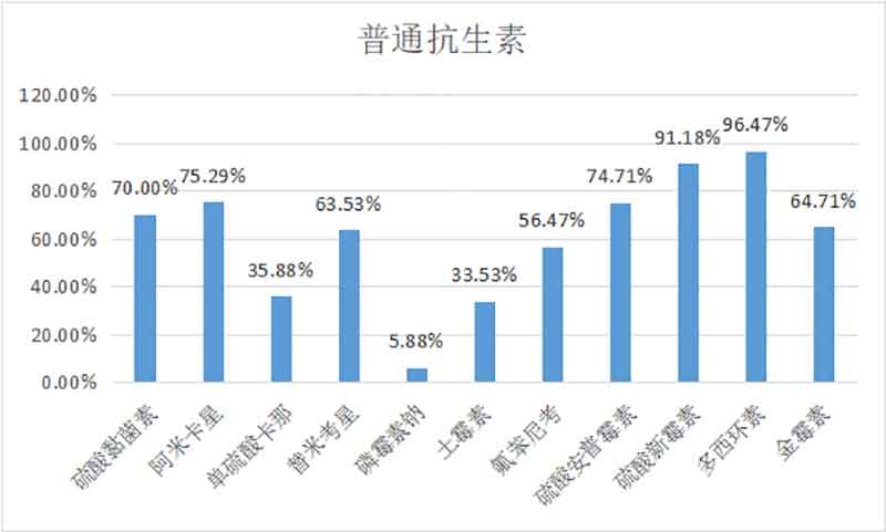 2022年12月白羽肉雞疫病檢測分析報告