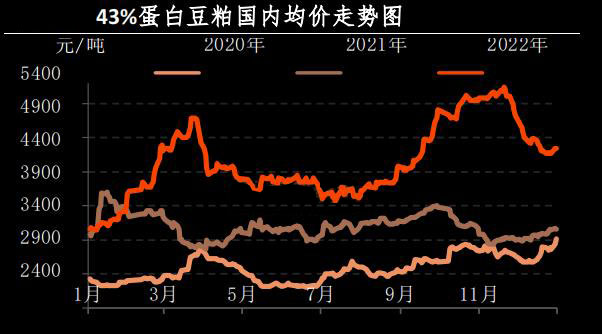 12月肉雞市場行情分析及1月預測