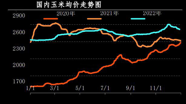 12月肉雞市場行情分析及1月預測