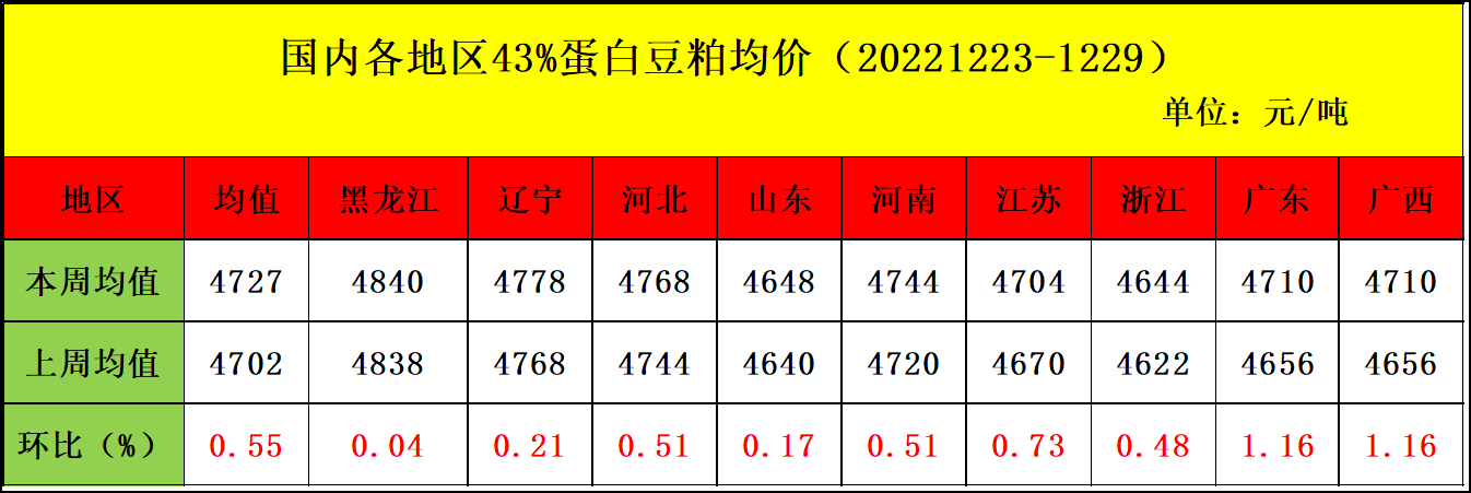 肉雞市場行情匯總