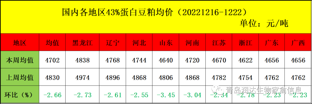 肉雞市場行情匯總