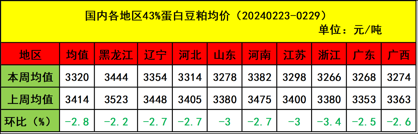 肉雞市場行情匯總