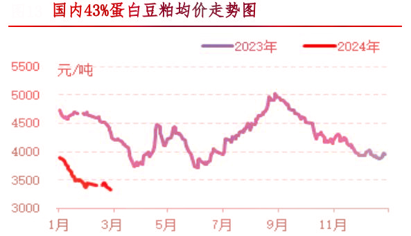 2月肉雞市場(chǎng)行情分析及3月行情預(yù)測(cè)