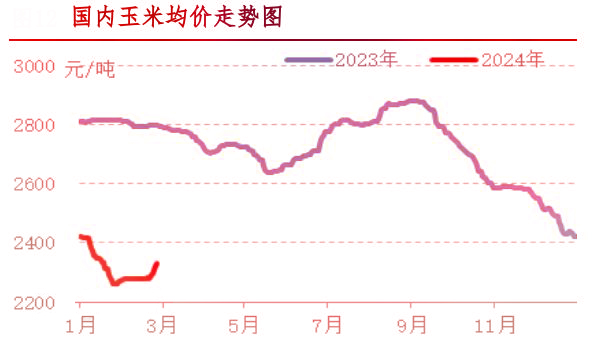 2月肉雞市場(chǎng)行情分析及3月行情預(yù)測(cè)