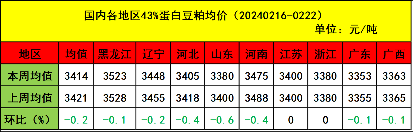 肉雞市場行情匯總