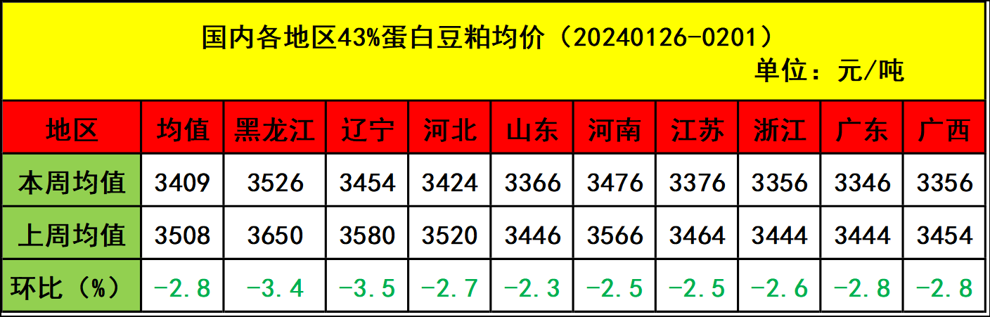 肉雞市場(chǎng)行情匯總