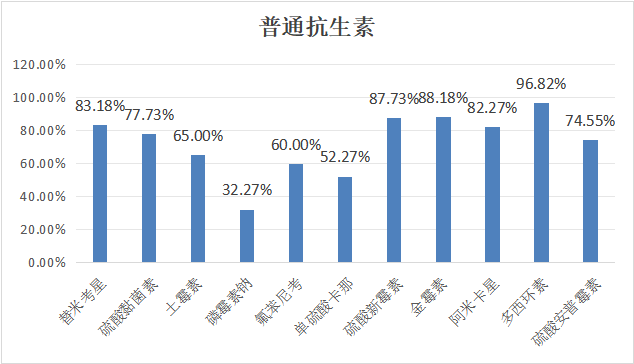 2024年1月白羽肉雞疫病檢測分析報告