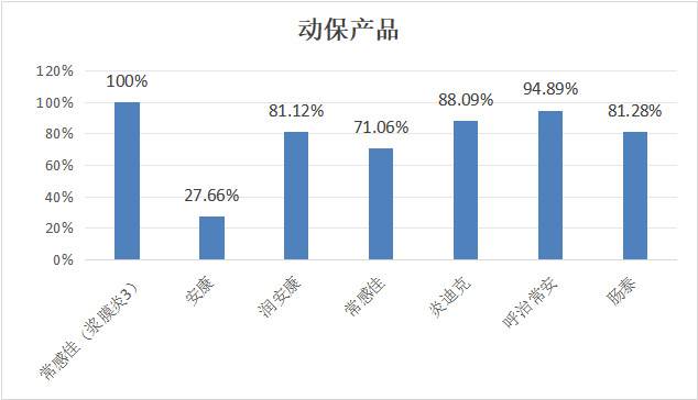 2024年1月白羽肉雞疫病檢測分析報告