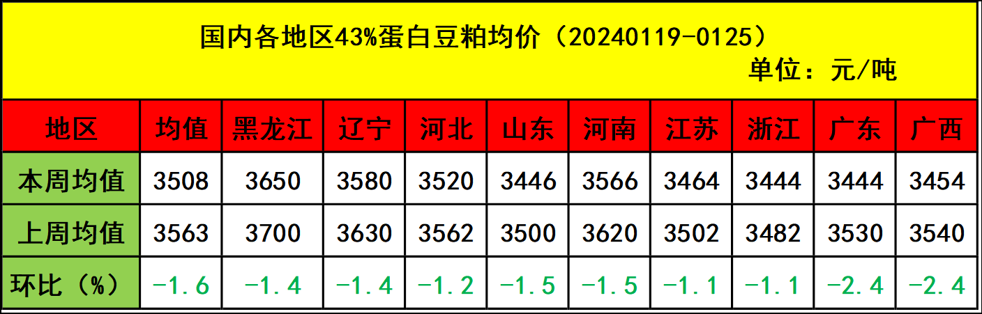 肉雞市場(chǎng)行情匯總