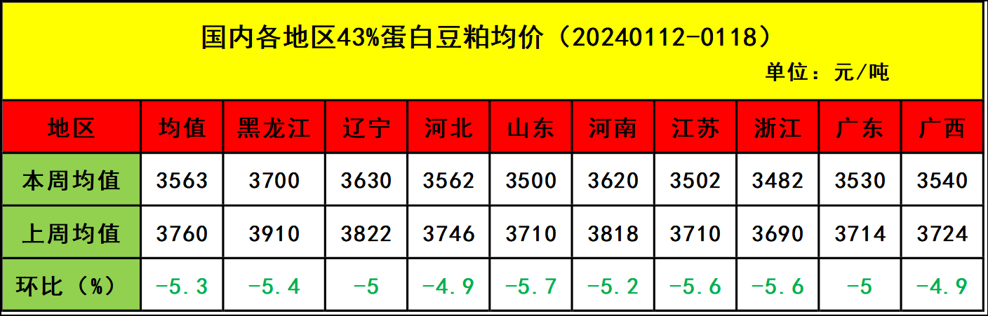 肉雞市場(chǎng)行情匯總