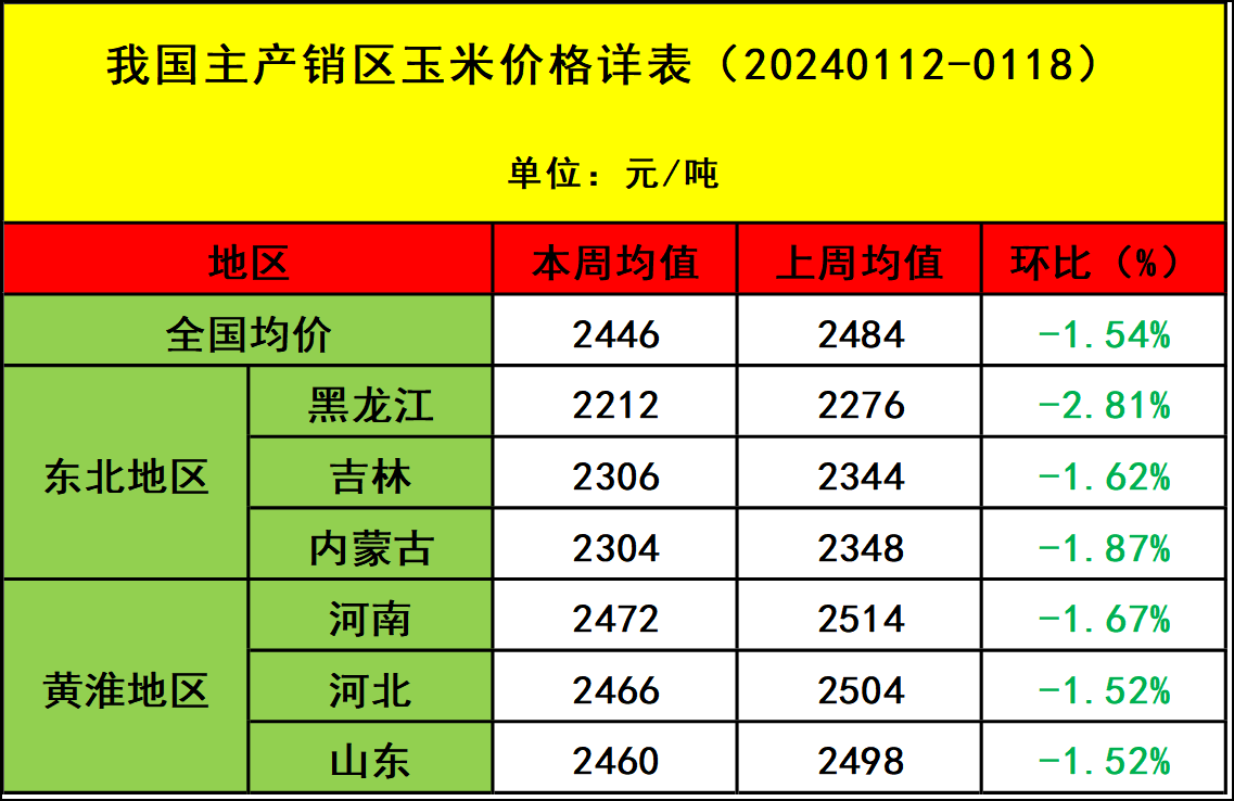 肉雞市場(chǎng)行情匯總