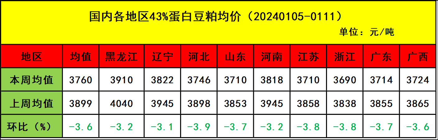 肉雞市場(chǎng)行情匯總