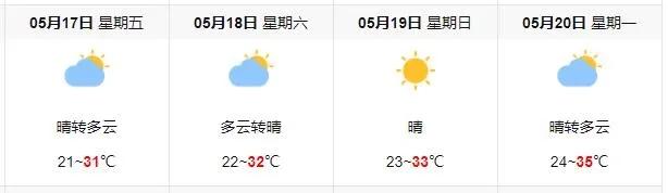 天氣預報