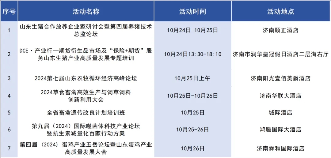 2024年潤(rùn)達(dá)生物白羽肉雞歐指提升專題研討會(huì)（濟(jì)南藍(lán)翅專場(chǎng)）會(huì)議通知