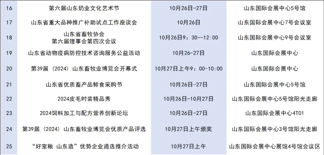 2024年潤(rùn)達(dá)生物白羽肉雞歐指提升專題研討會(huì)（濟(jì)南藍(lán)翅專場(chǎng)）會(huì)議通知