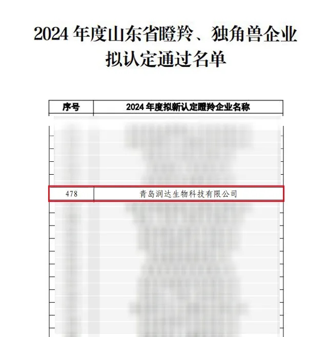 潤達生物獲評2024年度山東省瞪羚企業(yè)！